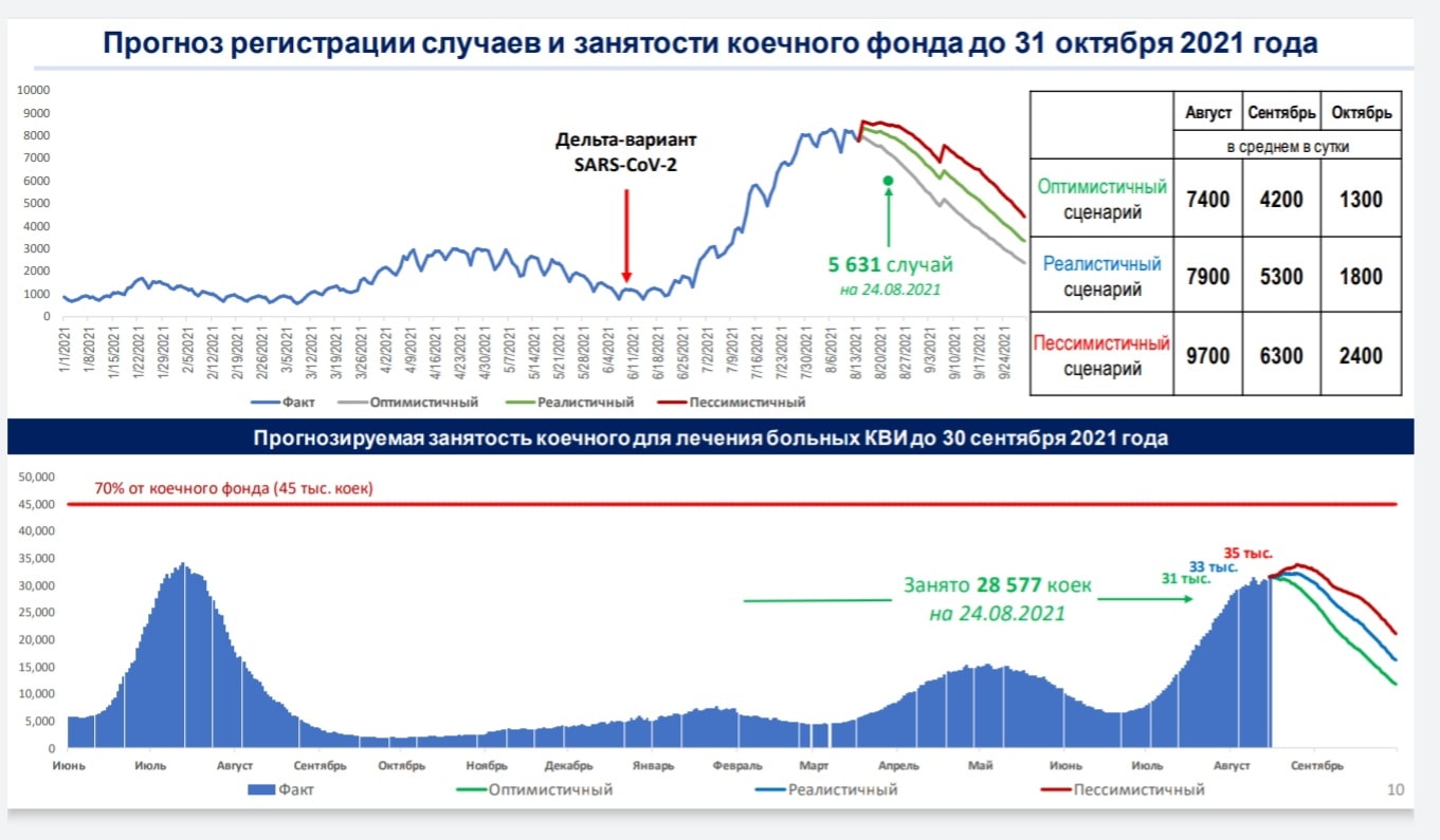 Нова прогноз