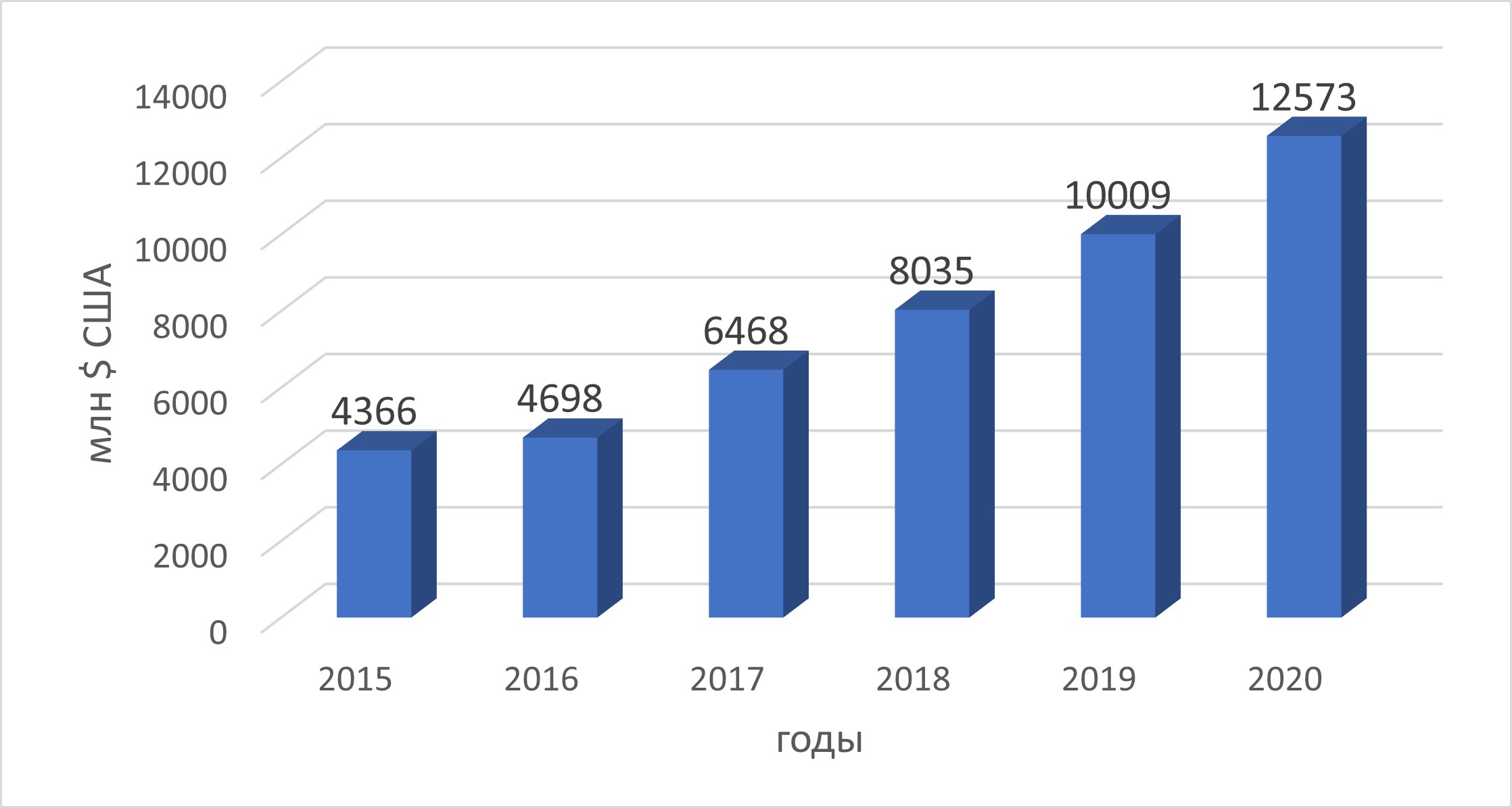 Объемы производства в 2017. Объем фармацевтического рынка России 2022. Росстат фармацевтический рынок. Фармрынок Казахстана 2022. Фармрынок ЕАЭС.