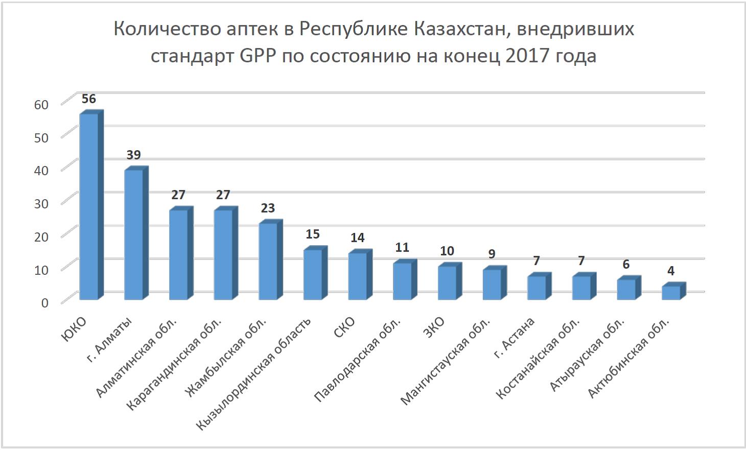 Сколько в аптеках