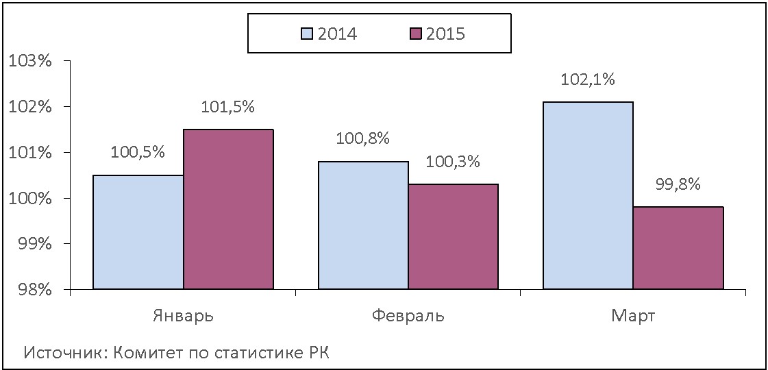 Казахстан показатели