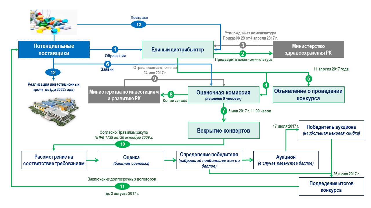 Схема 472 в системе мдлп